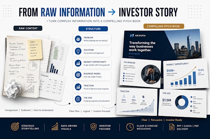 create a compelling pitch book, seed funding deck executive summary