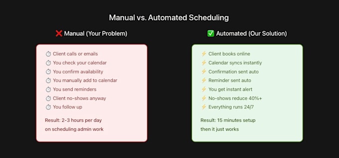 automate your appointment scheduling system