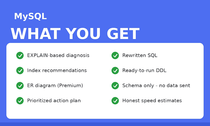 optimize mysql slow queries and design database schemas