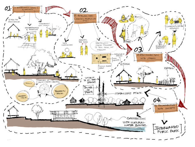 architectural sketches for your project