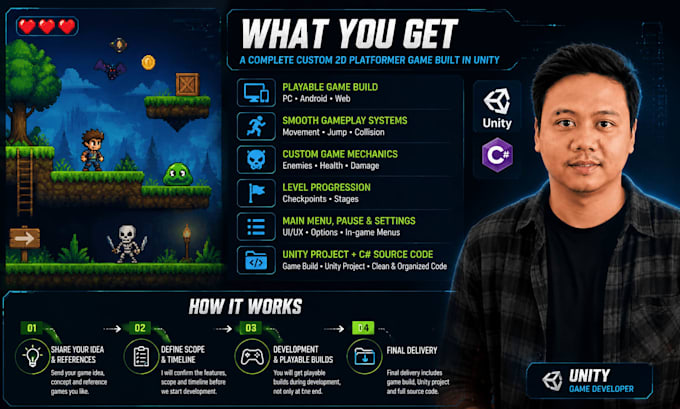 develop a 2d platformer game in unity for pc and mobile