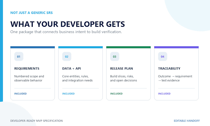 turn your app idea into a developer ready mvp specification