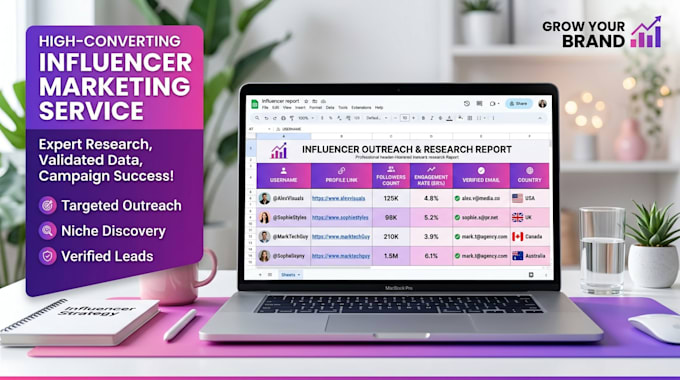 find your influencers to collaborate for business