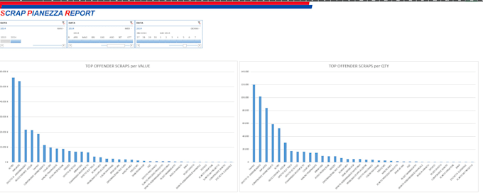 automate your excel reports and transform data with power query