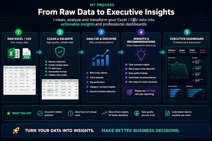 analyze your business data and provide actionable insights
