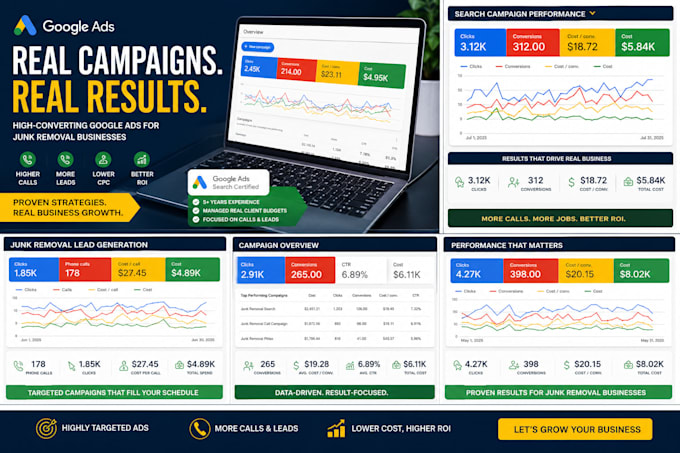 setup google ads PPC campaigns for junk removal service