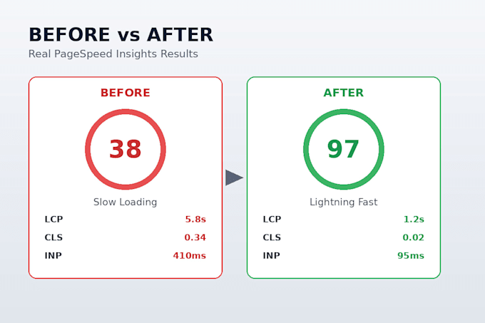 fix core web vitals and improve the google pagespeed insights score