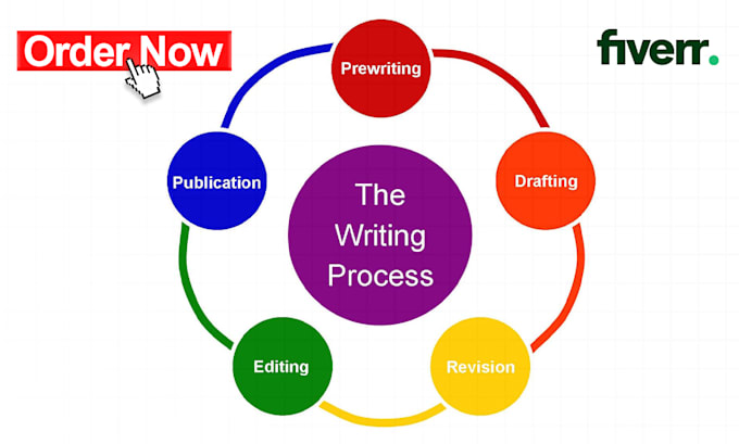 do research, technical writing and professional summaries