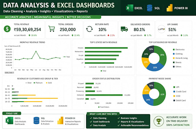 do data cleaning,data analysis and excel dashboard