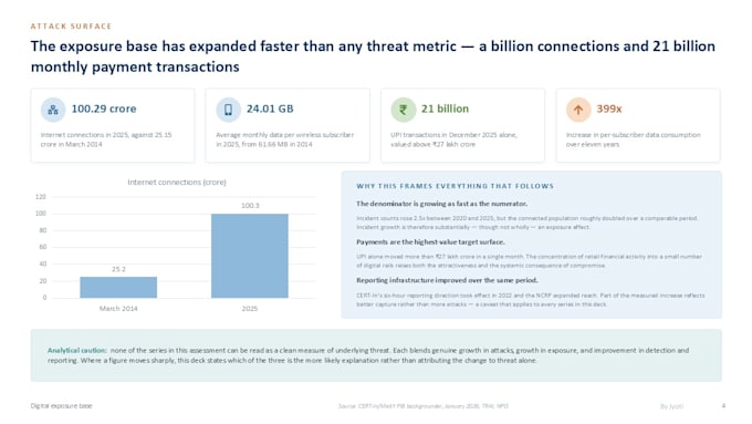 conduct competitor analysis, benchmarking and  research