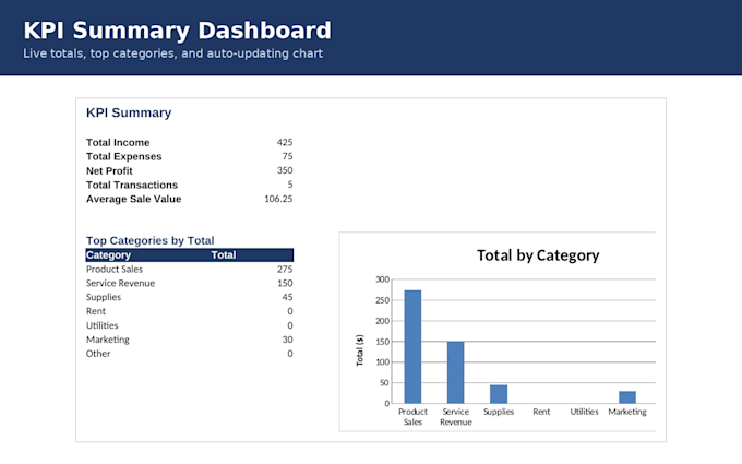fix broken excel formulas and audit your spreadsheet for errors
