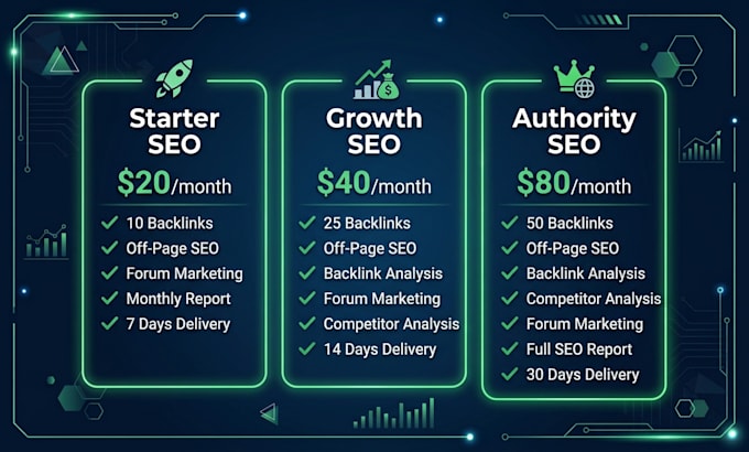 do off page SEO with high authority backlinks