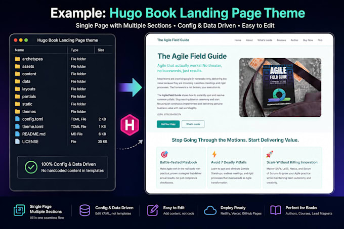 convert your design into a fast custom hugo theme