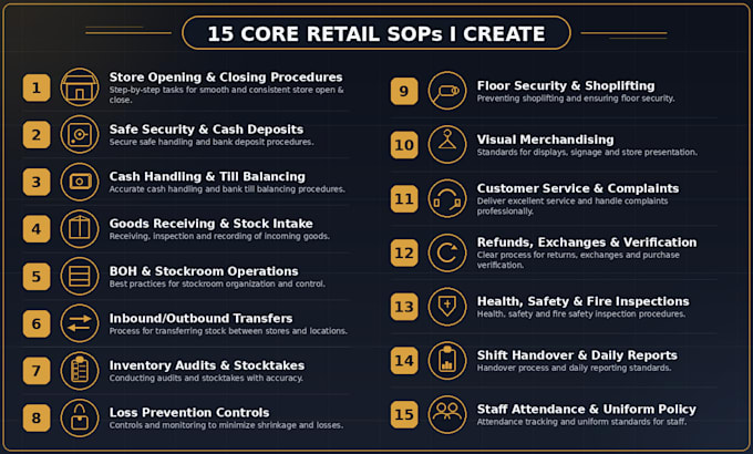 write custom retail sops and store operations manuals