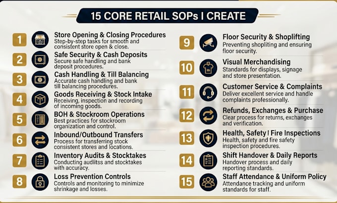 write custom retail sops and store operations manuals
