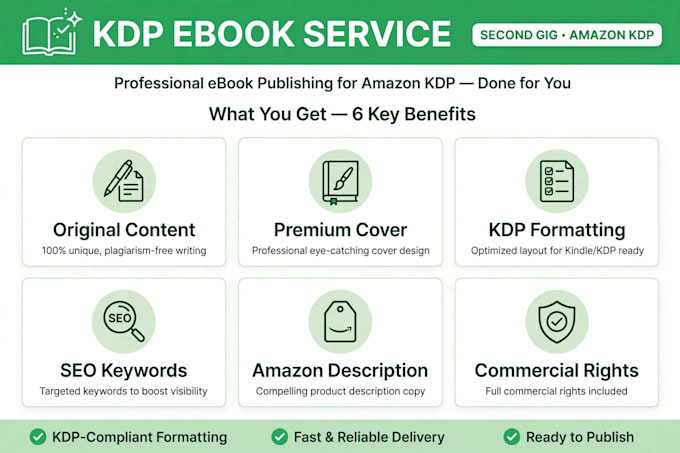write your amazon kdp ebook with cover ready to publish