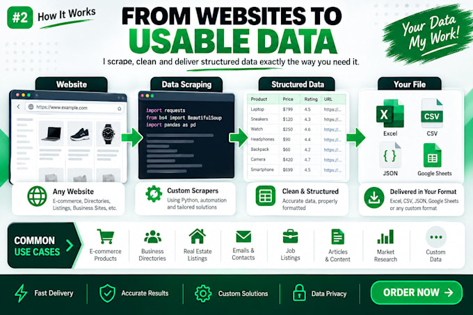 scrape websites and deliver clean structured data