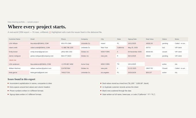 clean and organize your messy excel or csv data