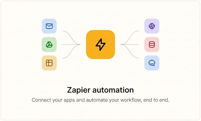 zapier automation, integration, and workflow automation