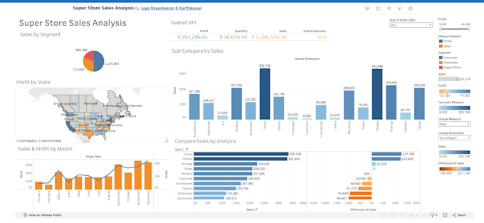 design interactive tableau dashboards and reports