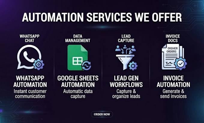 setup make com automation and API integrations