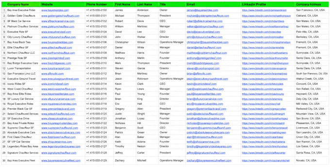 do b2b lead generation and prospect list building