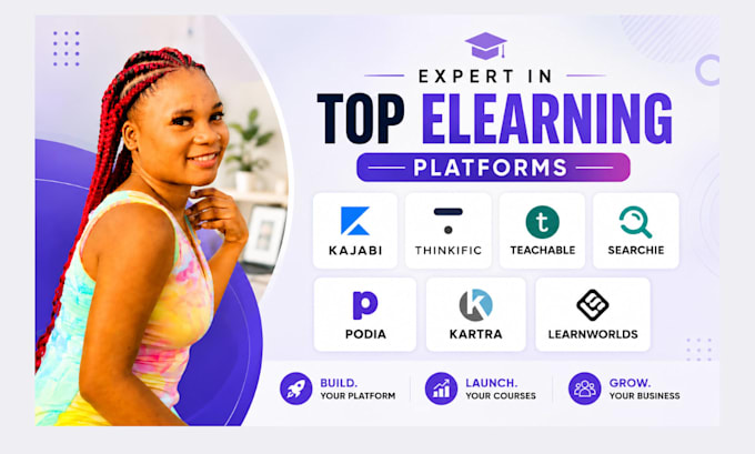setup online course on kajabi, learnworlds, learndash, thinkific, podia