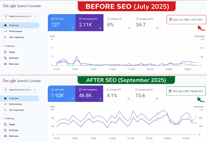 do professional on page SEO optimization and website audit