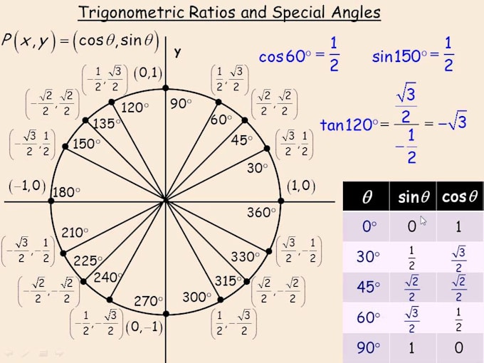 tutor all math levels up to precalculus