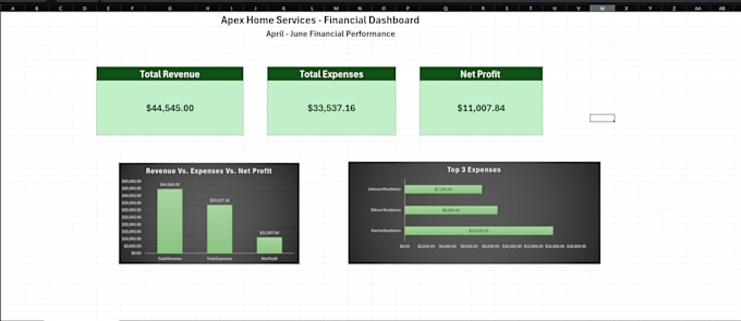 clean, organize, and create financial dashboards and reports