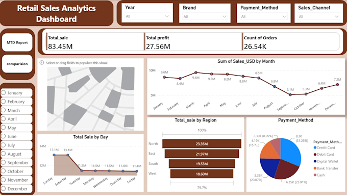 create professional power bi dashboards and data analytics