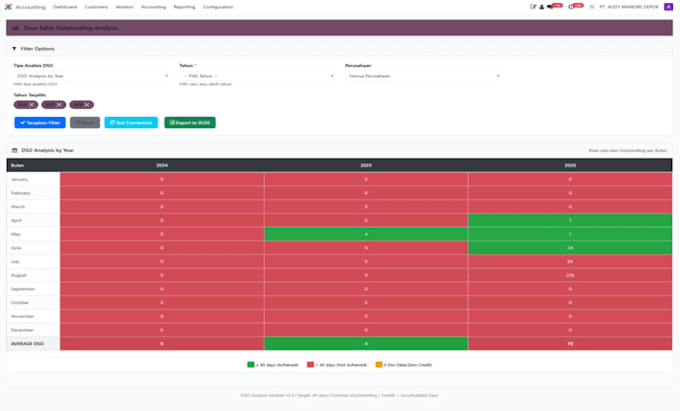 develop custom odoo modules and erp solutions