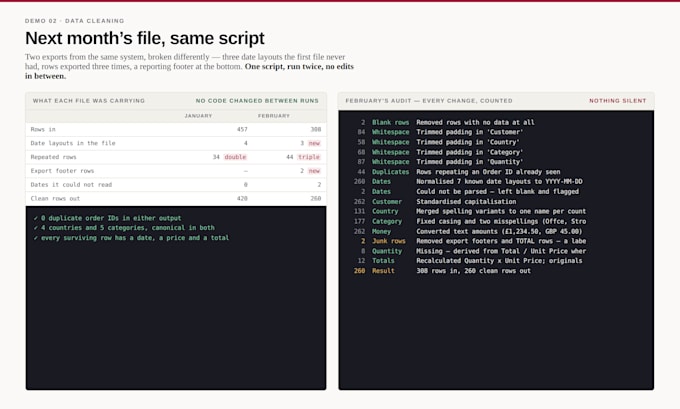do excel data cleaning, merge csv files and fix messy spreadsheets