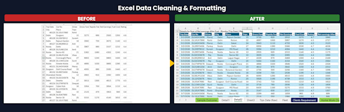 do excel data entry data cleaning formatting and pivot table analysis