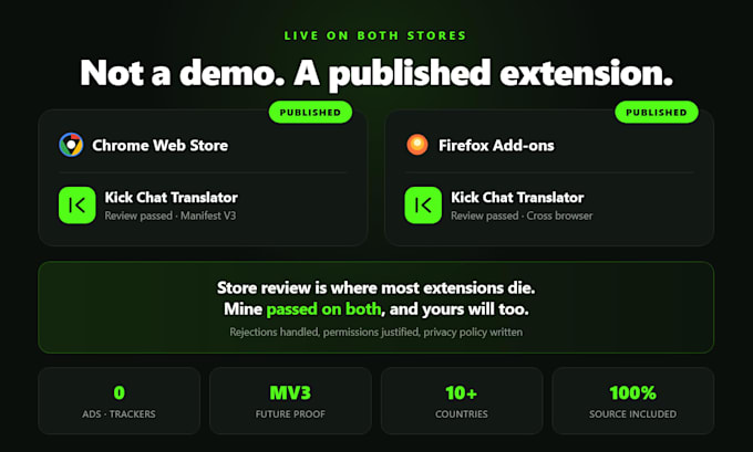 build a custom chrome or firefox browser extension