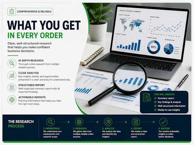 do market and product research, competitor analysis