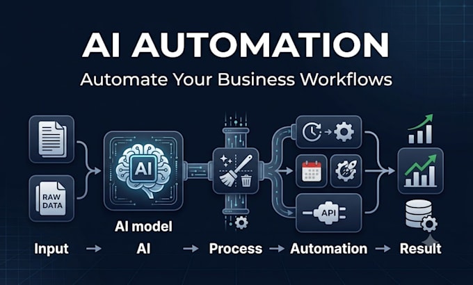 build ai agents and automation