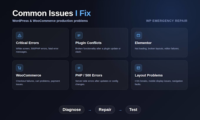urgently fix your broken wordpress or woocommerce website