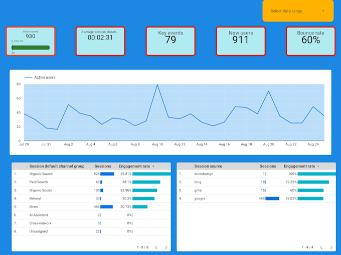 create and optimize looker studio dashboard or google data studio report