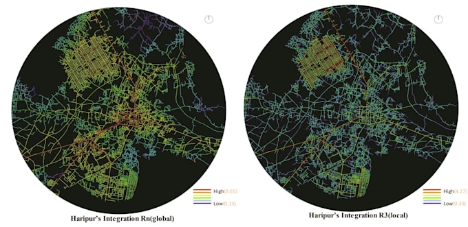space syntax analysis of urban planning