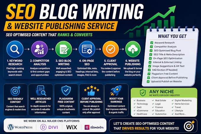 provide SEO blog writing and website publishing