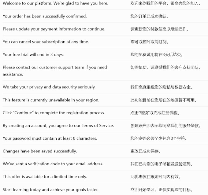 translate and localize english into chinese