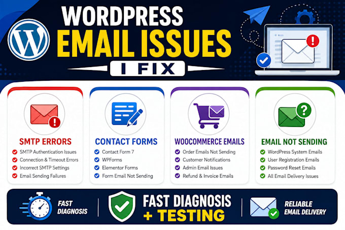 fix wordpress email not sending with SMTP