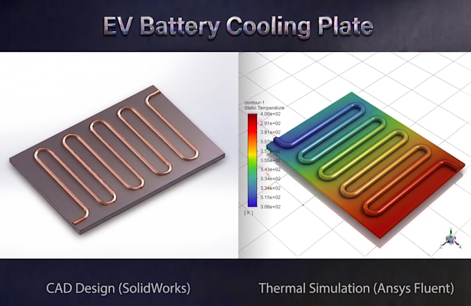 do ansys fluent cfd simulation with thermal and flow analysis report