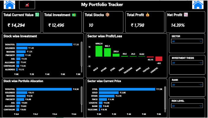 build a custom power bi dashboard