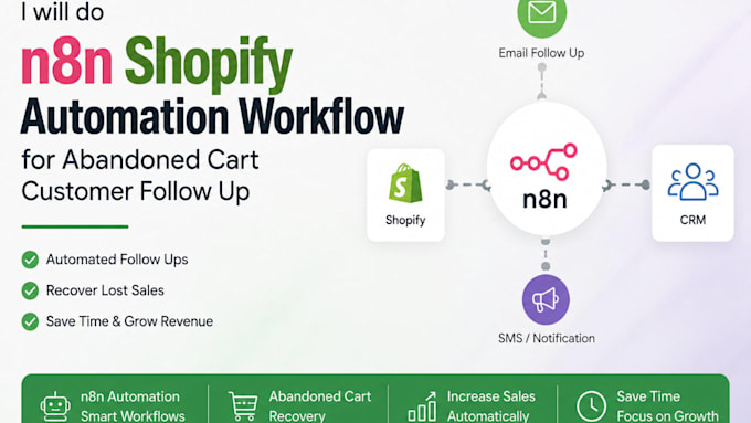 do n8n shopify automation workflow for abandon cart customer follow up