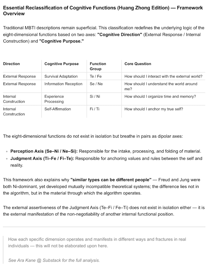 do character mbti analysis for your story