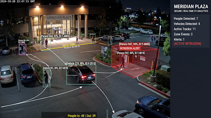 develop cctv object detection, tracking, and security analytics systems