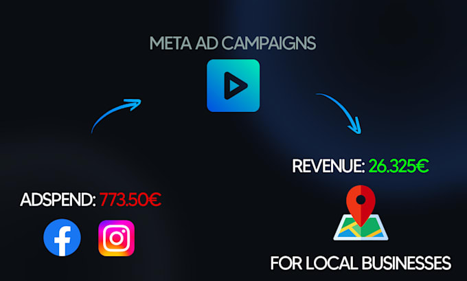 run a meta ads campaign for your local business