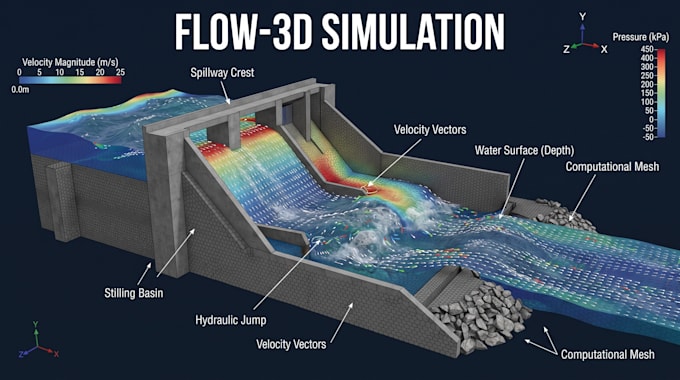 floodplain hydrologic analysis, flow 3d, hydraulic modelling in hec ras 1d 2d